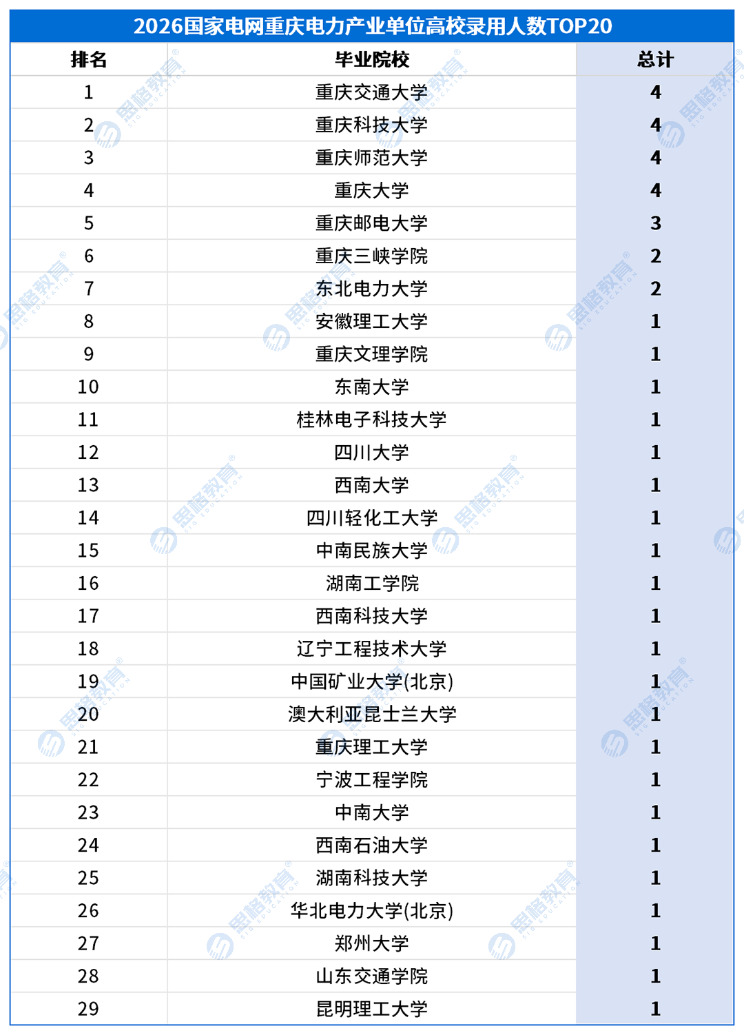 重庆考情表格_高校录用排名-产业.png