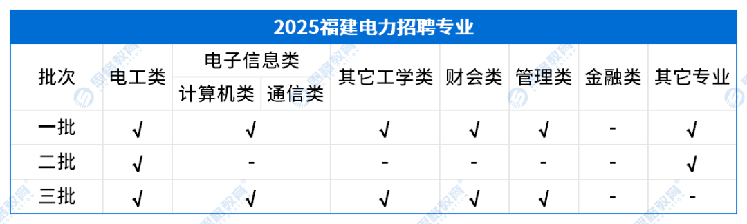 招聘专业.png