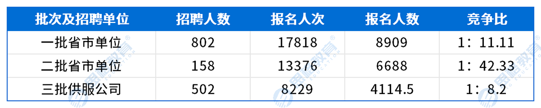 福建考情表格_网申情况.png