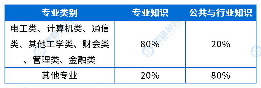 分值占比_笔试.png