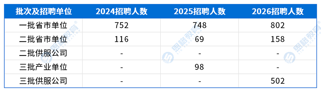 福建考情表格_招聘趋势.png