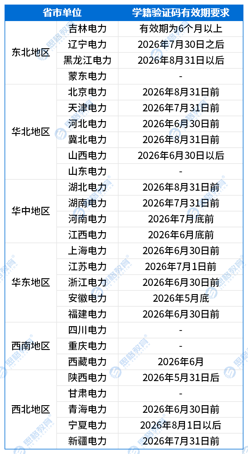 【省市单位】学籍验证码要求_Sheet1(1).png