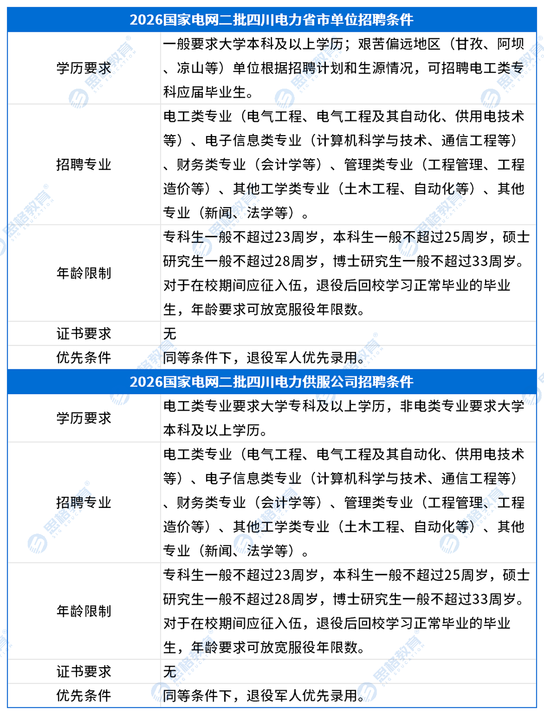 四川考情表格_招聘条件(1).png