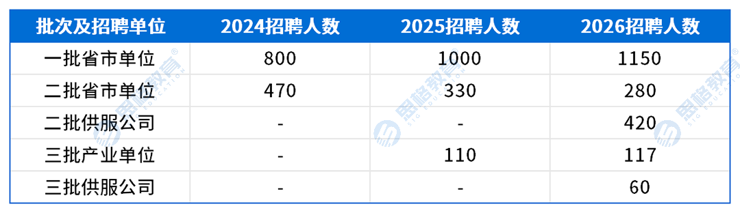 四川考情表格_招聘趋势.png