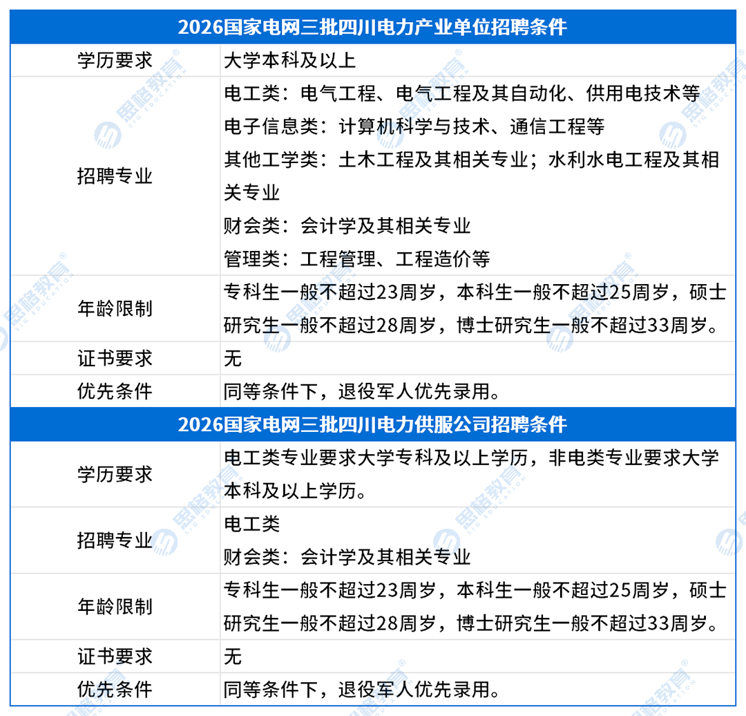 四川考情表格_招聘条件(2).png