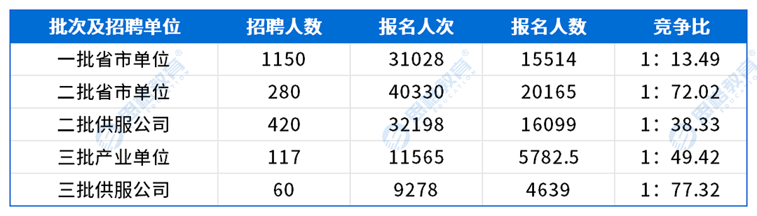 四川考情表格_网申情况.png