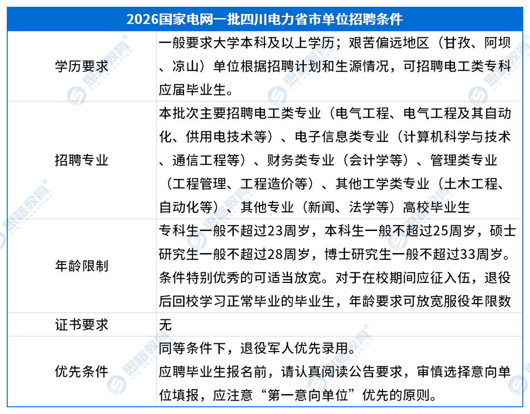 四川考情表格_招聘条件.png