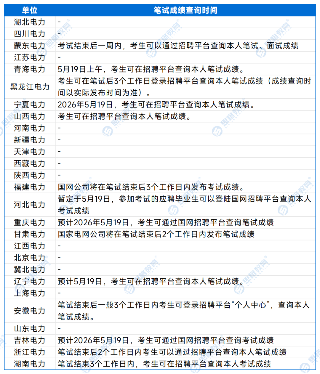 【B产业&供服】考试公告_笔试成绩查询.png