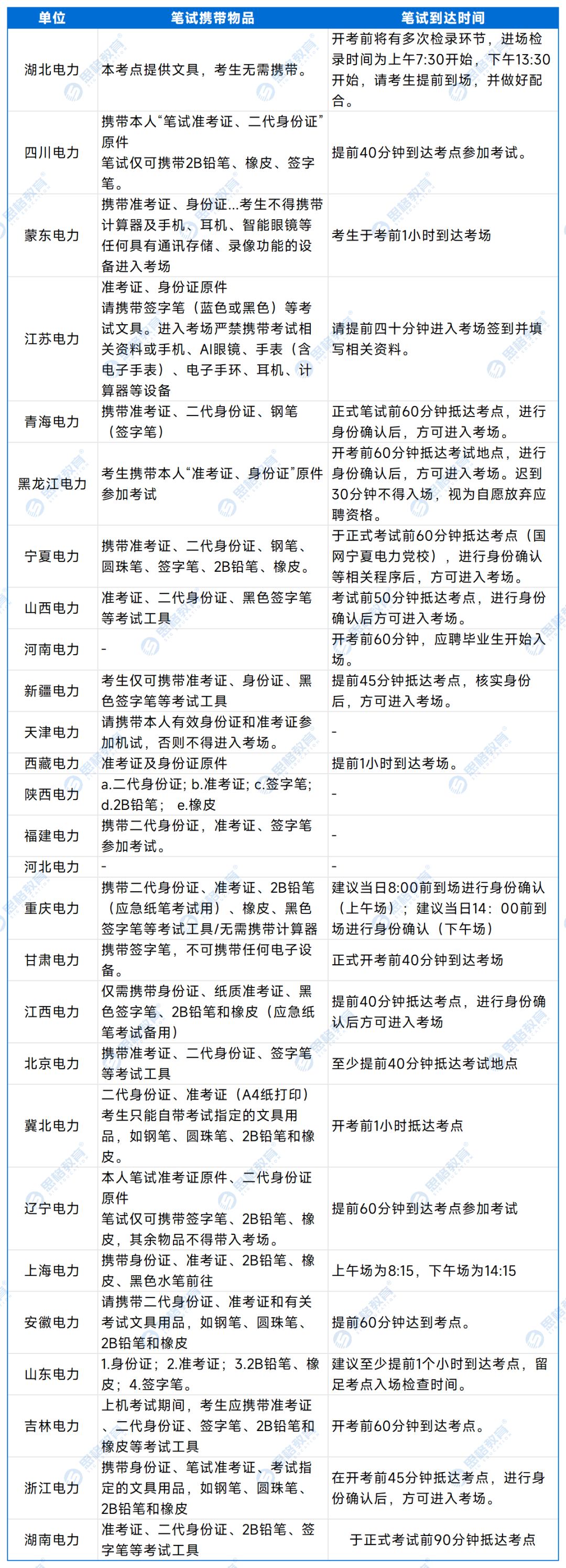 【B产业&供服】考试公告_笔试到达时间&携带物品.png