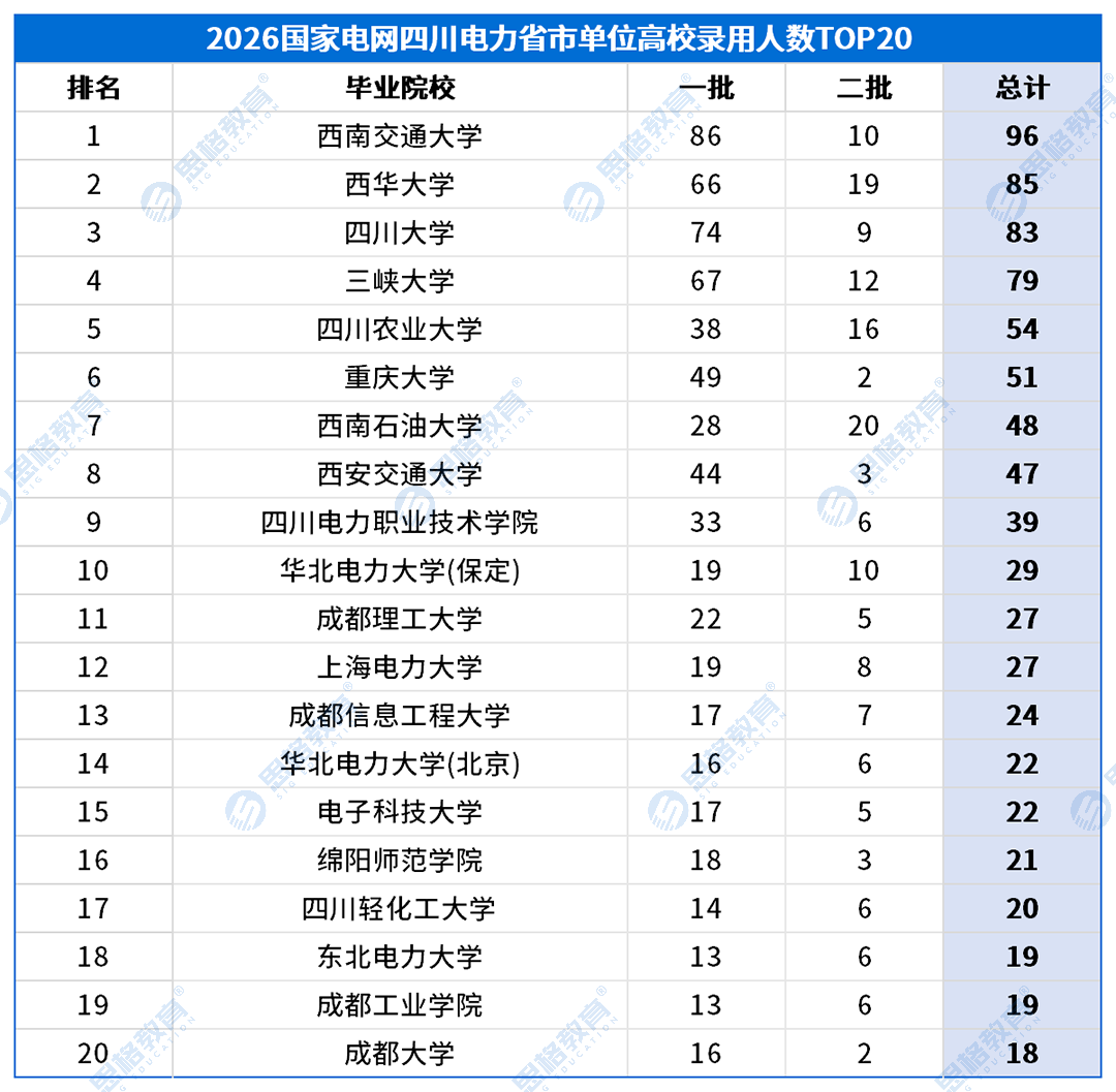 四川考情表格_高校录用排名-省市.png