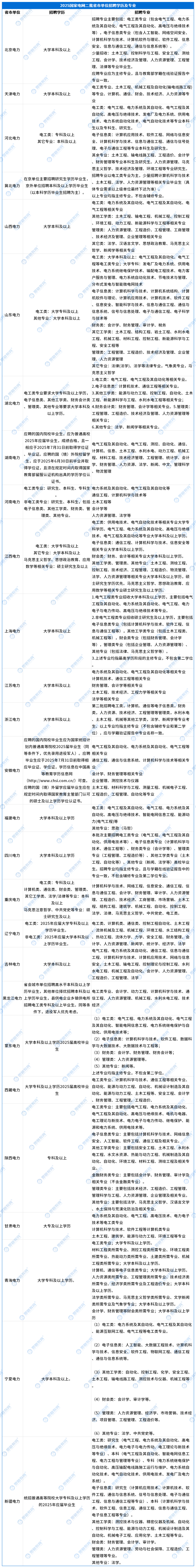 A-25国网二批省市单位公告信息汇总_Sheet1.png