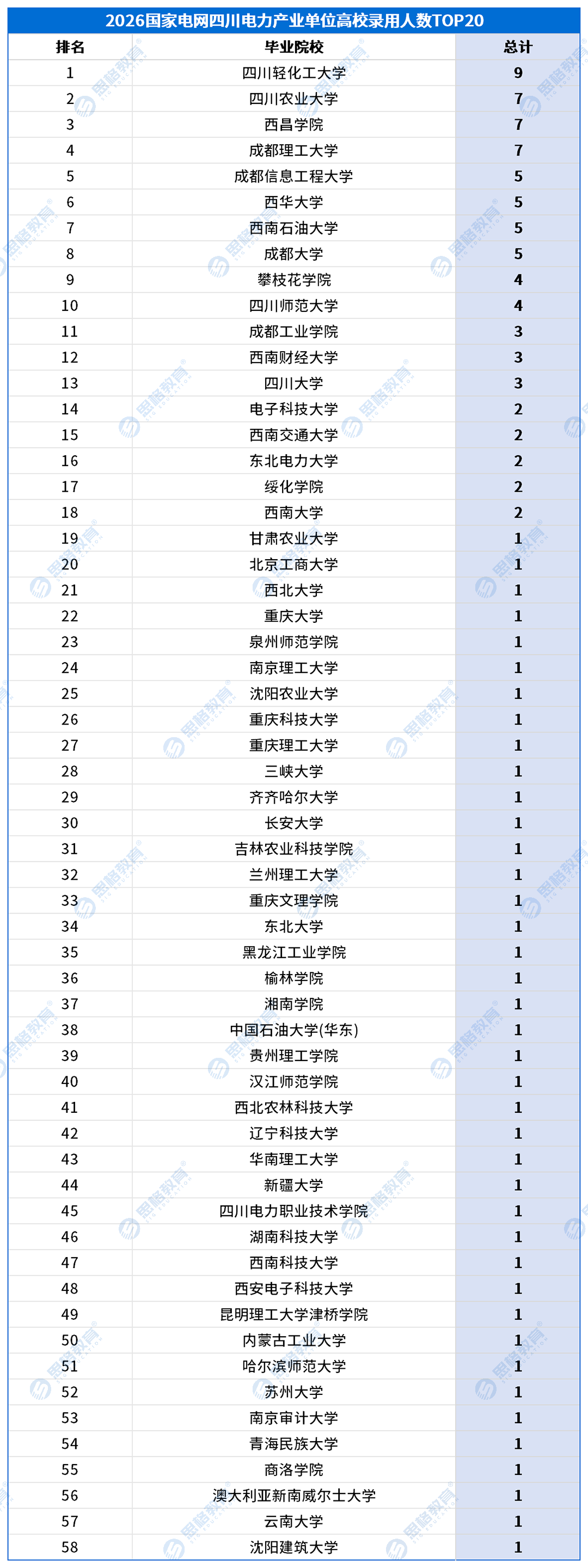 四川考情表格_高校录用排名-产业.png