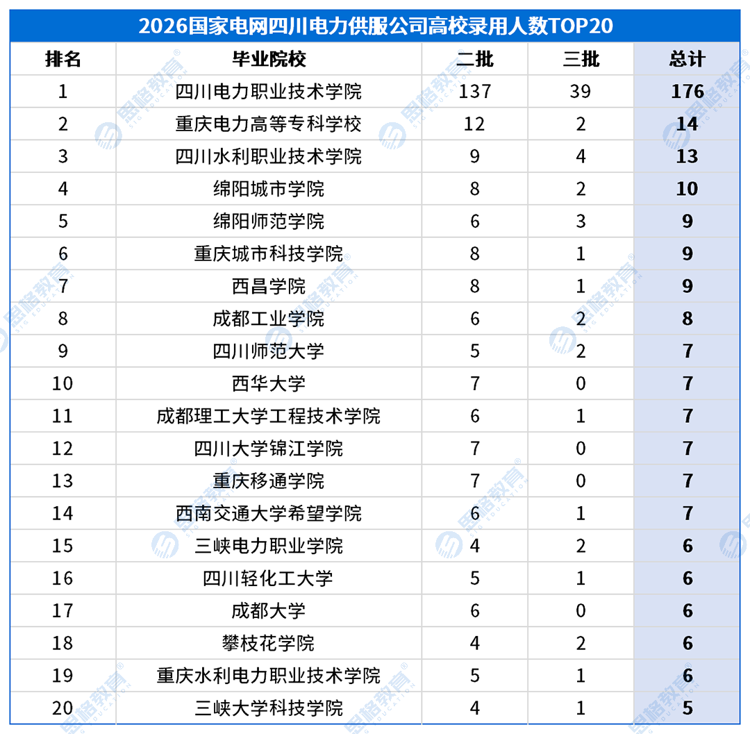 四川考情表格_高校录用排名-农电.png