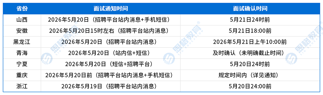【C面试公告】汇总_通知确认.png