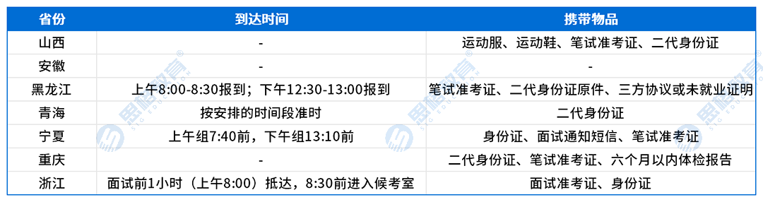 【C面试公告】汇总_到达时间携带物品.png