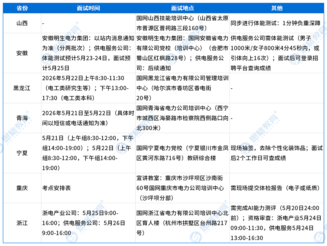 【C面试公告】汇总_时间地点.png