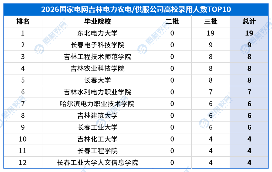 考情表格_高校录用排名-农电.png