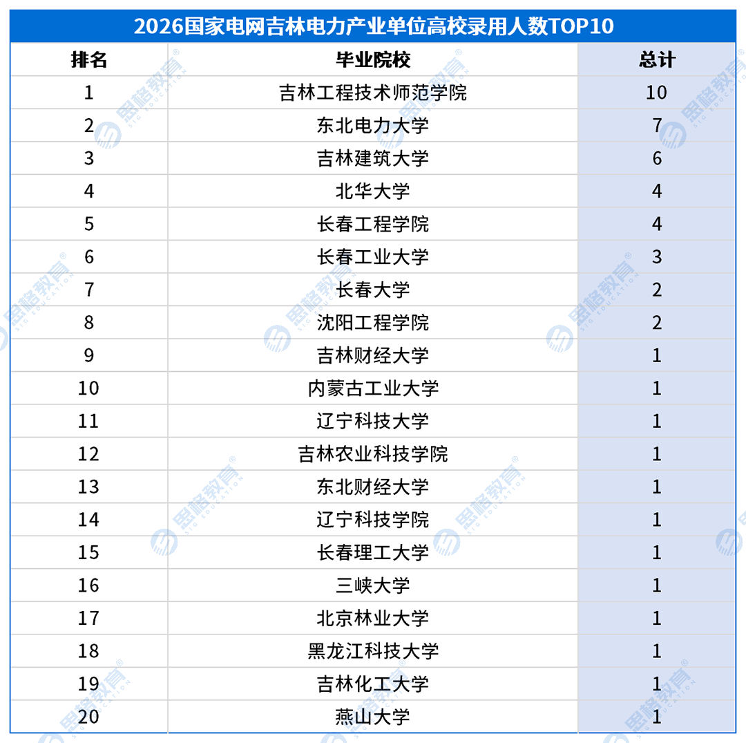 考情表格_高校录用排名-产业.png