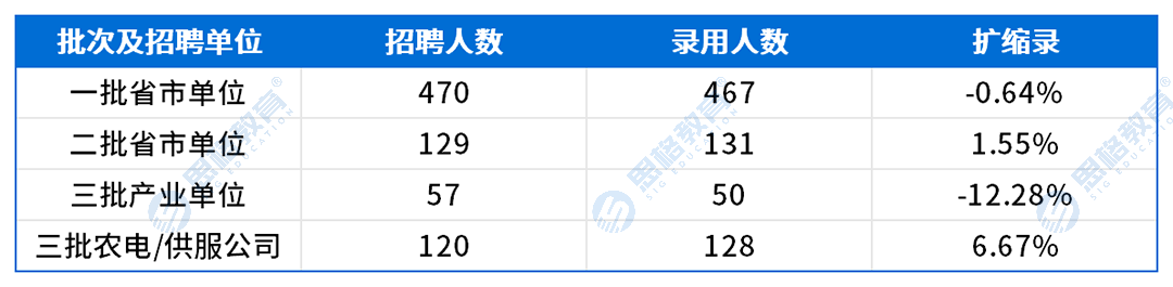考情表格_扩缩录.png