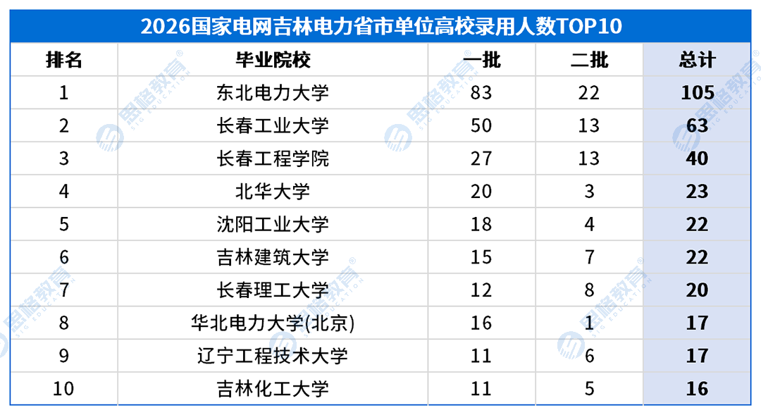 考情表格_高校录用排名-省市(1).png
