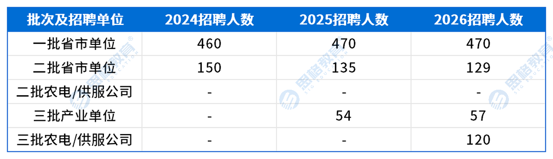 考情表格_招聘趋势.png