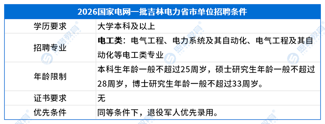 考情表格_招聘条件1.png