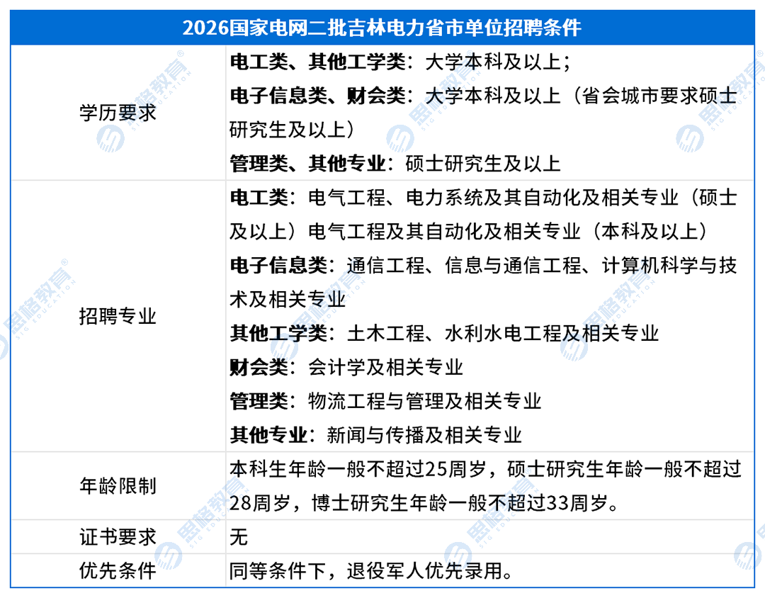 考情表格_招聘条件2.png