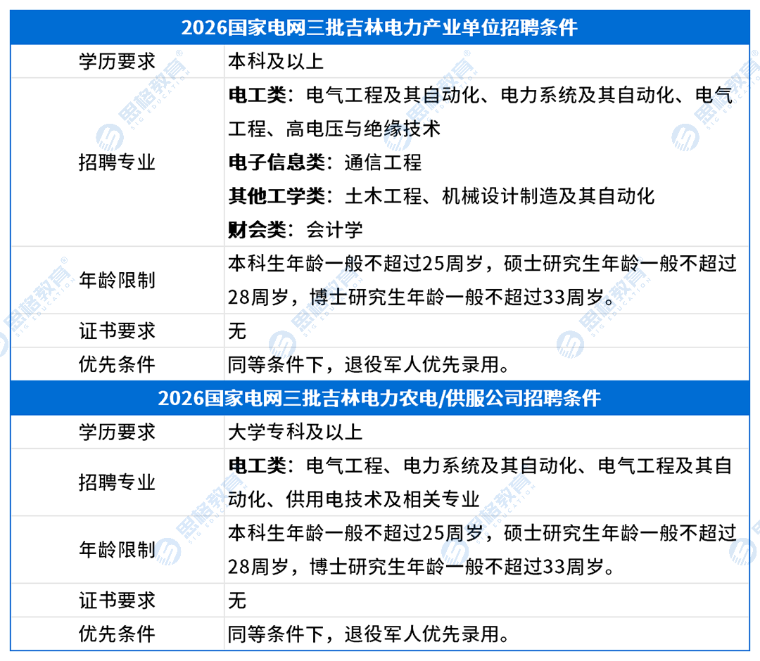 考情表格_招聘条件.png