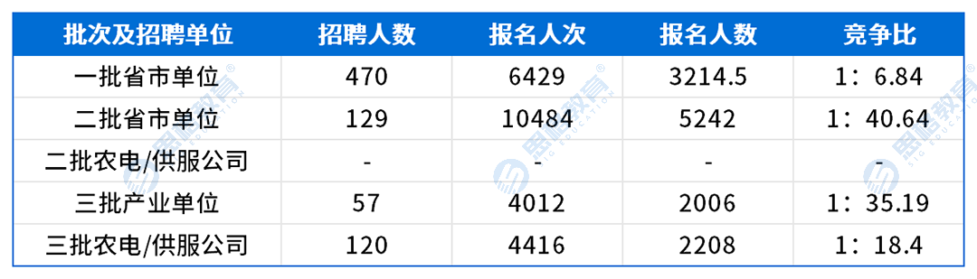 考情表格_网申情况.png