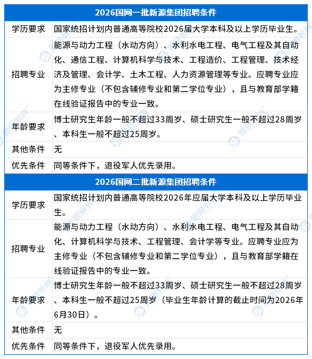 新源招聘条件_Sheet1.png